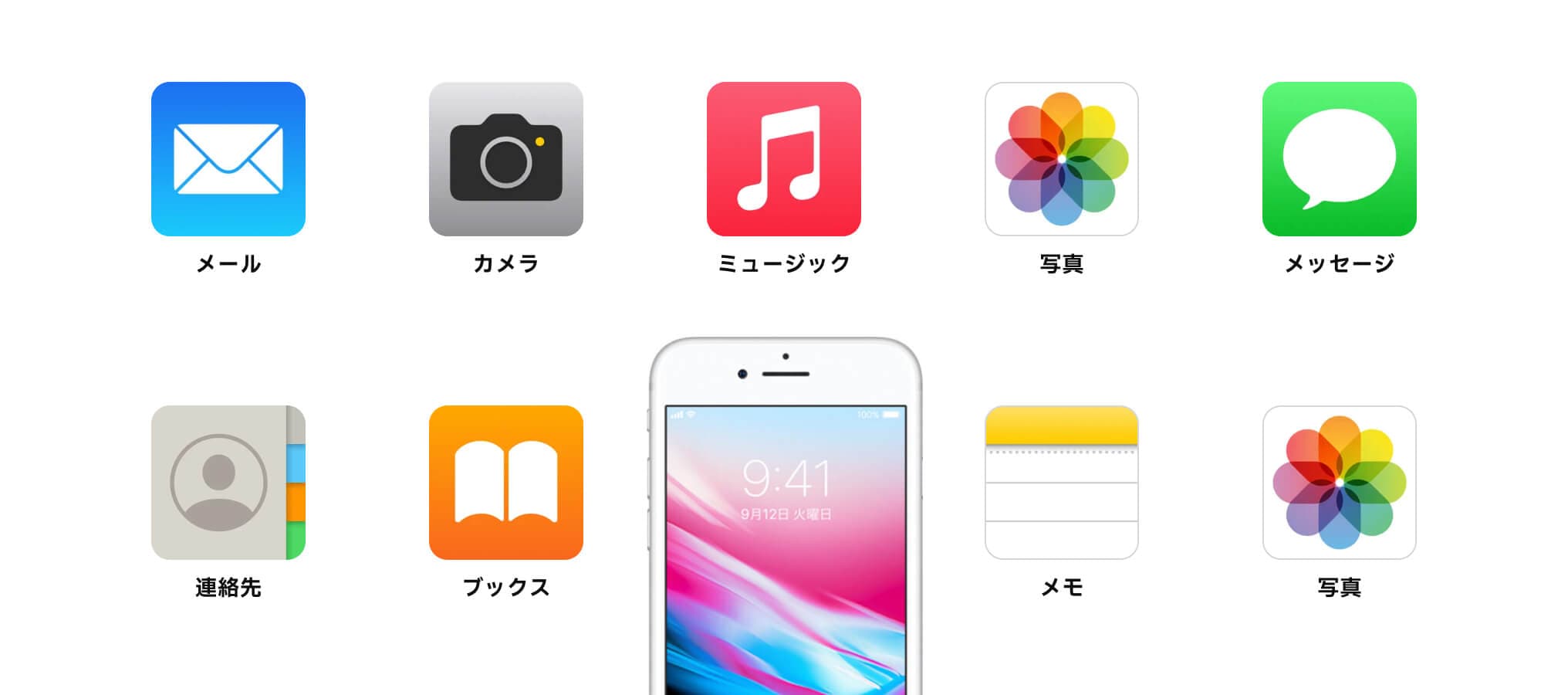 iPhoneとアイコン